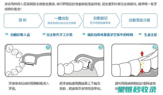 牙线使用技巧全解析：清洁牙齿盲区的秘密武器 (牙线使用技巧大揭秘)