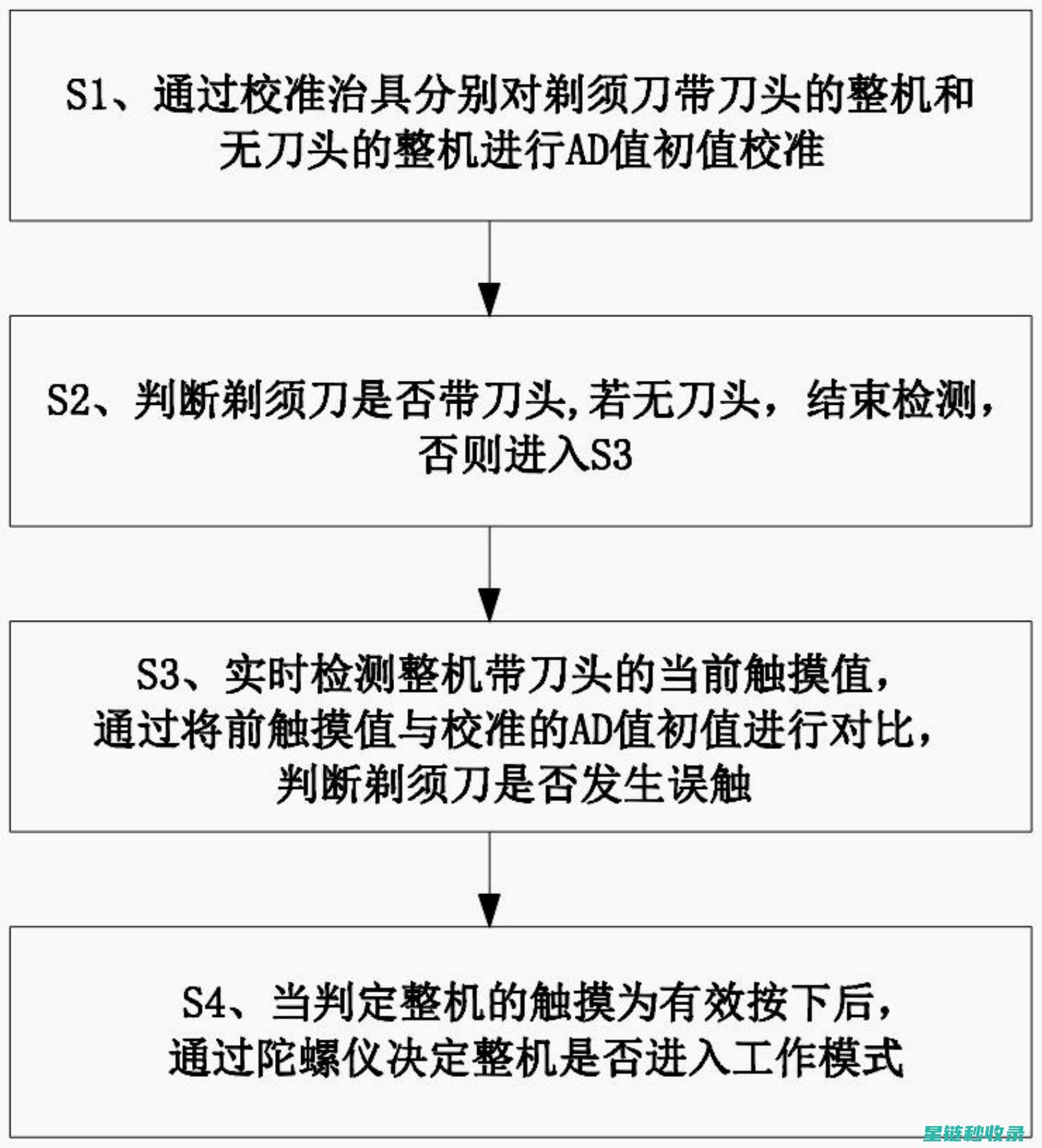 剃须刀清洁误区：您可能正在做错的事 (剃须刀清洁误差多少)