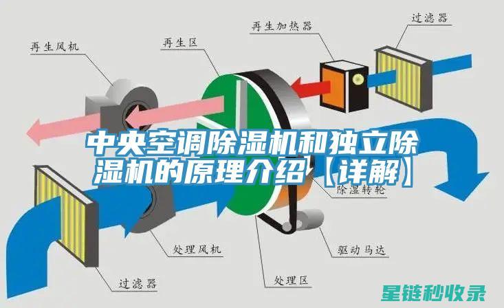 空调除湿模式下的车库湿度控制方法 (空调除湿模式图标)