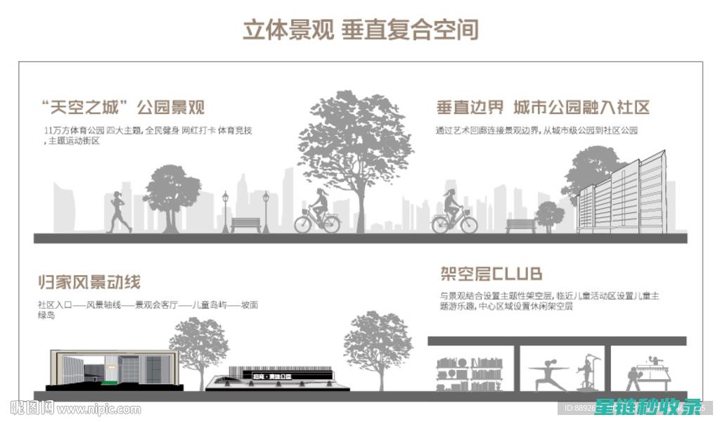 垂直空间利用：在高度上创造更多的生活场景 (垂直空间利用:多层家庭住宅设计方案背景)